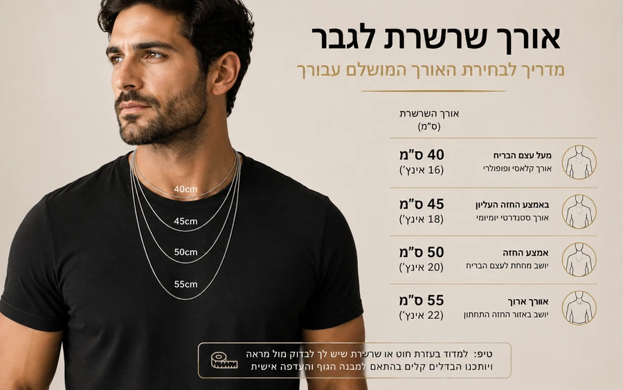 בחירת אורך לשרשרת לצוור של גבר