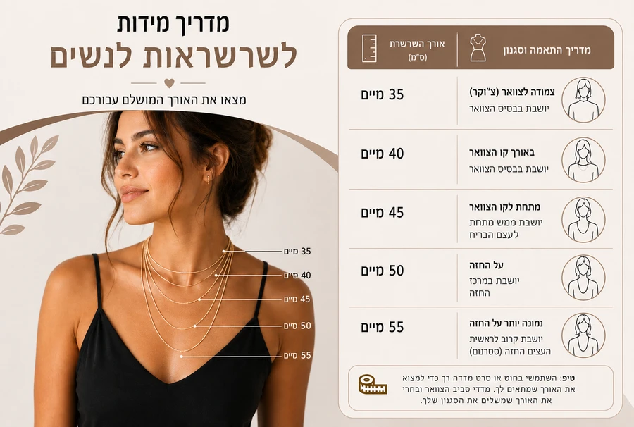 בבקשה לבחור מידה רצויה