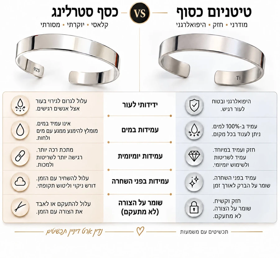 צמיד קשיח לגבר טיטניום כסף