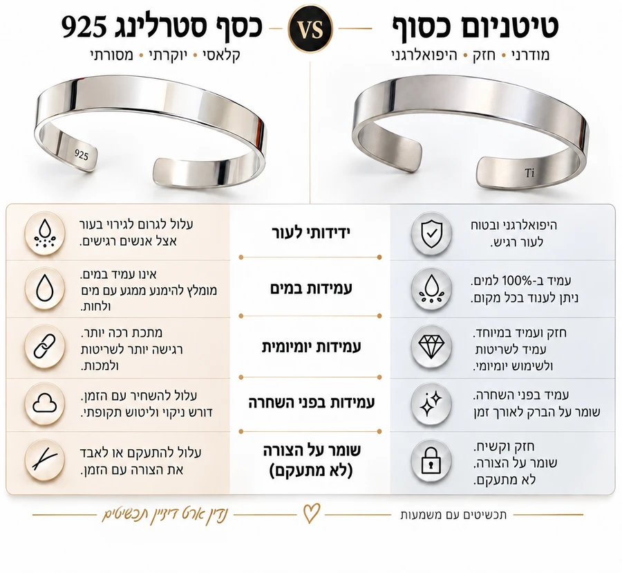 צמיד קשיח לגבר טיטניום כסף
