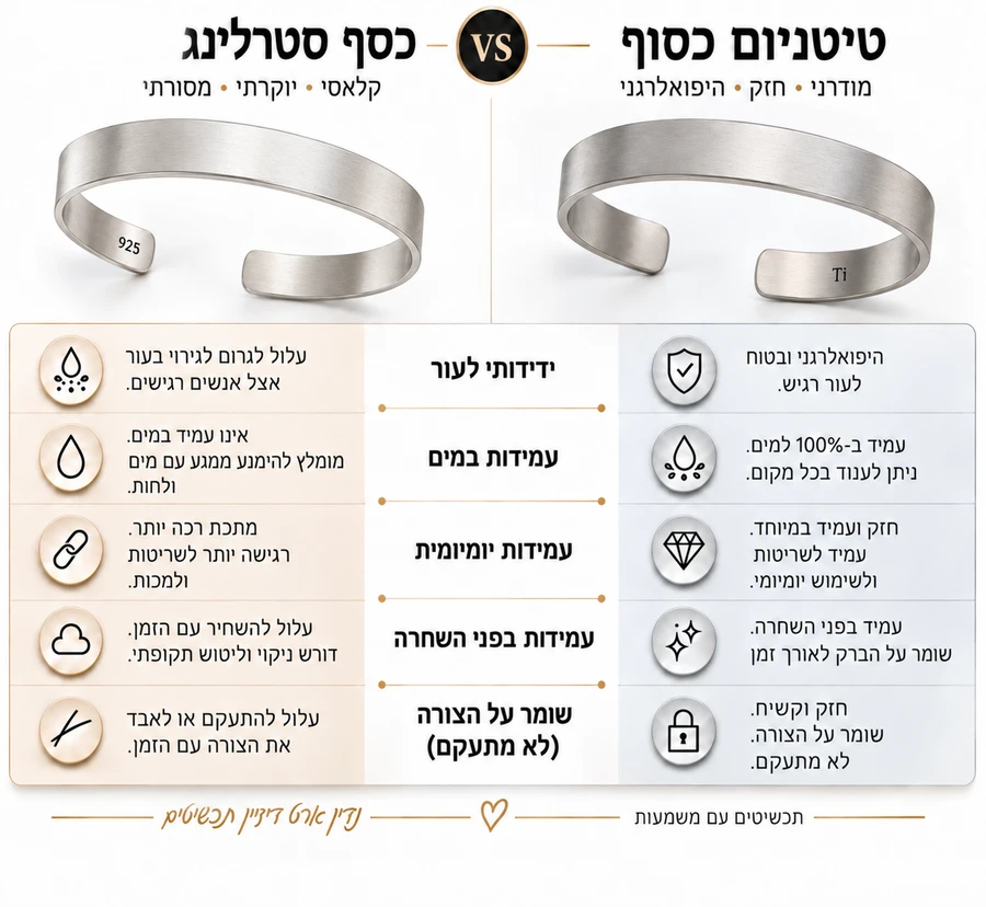 צמיד בנגל לגבר בגימור כסף מט