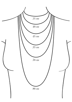 שרשרת מידות