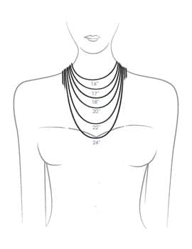 Chain_length